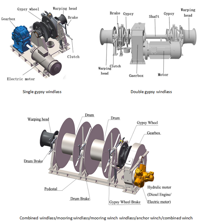 marine anchor windlass structure.png